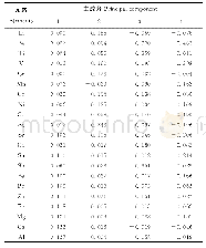 《表5 因子得分系数矩阵：不同产地桦褐孔菌无机元素的ICP-MS分析》