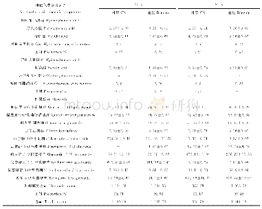 表3 套袋处理对刺葡萄果皮非花色苷酚类物质组分和含量的影响