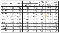 《表2 纳入研究的方法学质量评价》