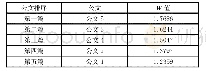 《表四公文排序结果：基于TF-IDF算法的公文用户画像》