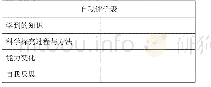 表2 自我评价表：科学素养培养的初中机器人校本课程设计