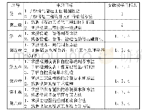 《表2 叶计算机制图课程设计曳学习目标与教学目标支撑关系》