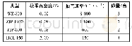 《表2 国产真空泵的技术性能指标》