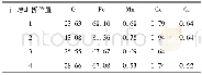 《表3 不同位置元素含量 (质量分数)》