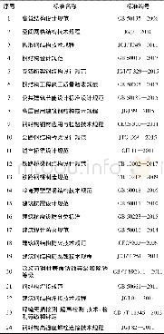 《表1 部分国内现行钢结构标准规范》