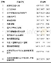 《表2 国内部分钢结构用钢标准》