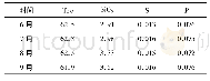 《表5 澳矿块成分 (质量分数)》