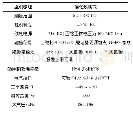 《表1 可燃气体探测器主要技术参数》