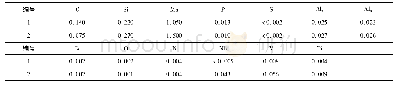 《表1 化学成分(质量分数)》