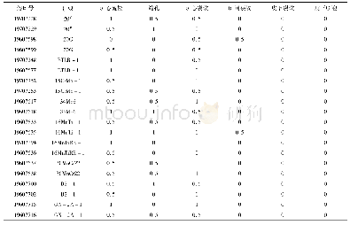 表4 Φ245 mm坯型低倍热酸检验结果