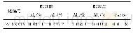 《表2 优化结果：Al_2O_3夹杂对厚规格X80M热轧钢带DWTT性能影响》