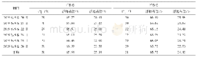 《表6 全系列工业稳定试验指标统计结果》