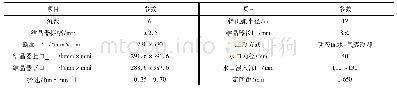 表1 5#铸机主要工艺参数