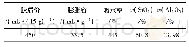 《表2 新型粘结剂性能及化学成分》