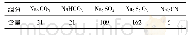 表4 某焦化厂ADA脱硫废液数据