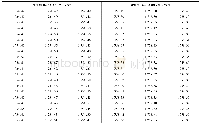 表4 轧机牌坊激光熔覆后检测数据