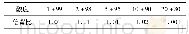 《表3 不同酸度条件下信背比》