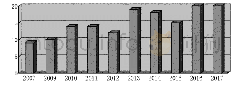 《表1 2007—2017年遭受歧视的移民人口比例（%）》