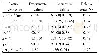 《表1 β-HMX的晶胞参数和密度的MD计算值与实验值的比较[7]》