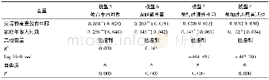 《表3 家庭教育投入影响因素的回归分析 (中产家庭子女样本)》