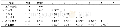 《表3 研究变量的均值、标准差和相关关系》