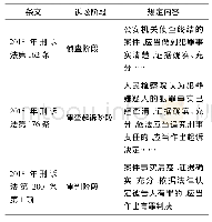 《表1 2018年刑诉法关于不同诉讼阶段证明标准的规定》