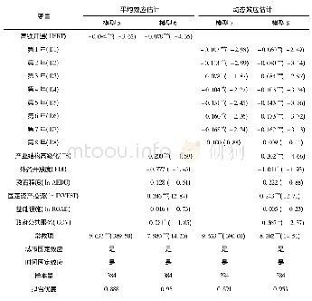 表4 高铁开通影响收缩型城市经济发展的检验结果