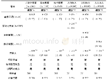 《表8 高铁开通影响收缩型城市转型发展的要素集聚的机制检验结果》