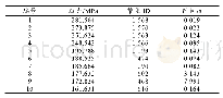 《表3 起落架受力最大的10个节点》