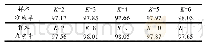 表4 不同K取值下分类准确率对比