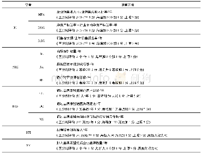 《表1 相关变量及其测量方法》