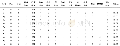 《表5 应用RELIEF-KNN获取10个最近邻样本》