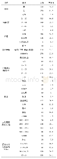 《表1 样本基本特征：利益满意、安全忧虑对敏感性工程支持度影响——基于合法感知的中介效应分析》