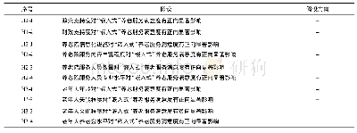 《表1 研究假设汇总：“嵌入式”养老院入住老年人的满意度及其影响因素分析——以上海市为例》