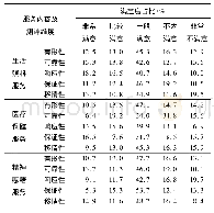 表4“嵌入式”养老院入住老年人满意度分析