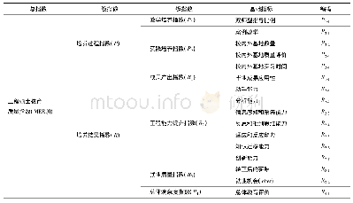 《表1 工程硕士教育质量指数(MEEQI)》