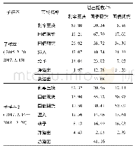 表5 国债期现货与利率互换市场间波动溢出效应概况