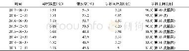 《表1 第33~40次中国互联网发展状况统计报告》