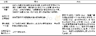 《表2 实在模式课程设计步骤》