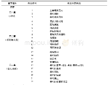 《表2《修正草案》条文概览》