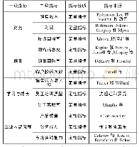 《表1 新创企业绩效评价指标体系》