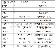 《表1 菲尔默语义角色的分类 (按有无介词标记)  (2)》