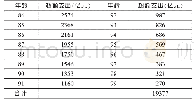 《表4 实际平均余命下个人账户产生的长寿风险》