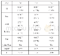 表4 因变量对自变量的回归结果