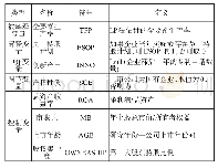 表1 变量定义表：“羊毛出在羊身上”员工持股计划会提高全要素生产率吗