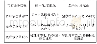 《表2 传统治理机制与“互联网+”治理机制对比》