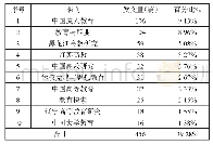 《表3 1994—2020年大学生素质教育主题发文量前十位期刊分布》