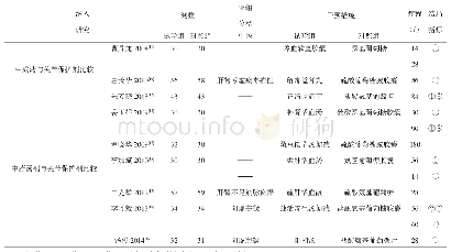 《表2 各纳入研究文献的基本特征》