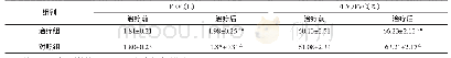 《表4 两组患者治疗前后肺功能比较》
