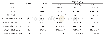 《表3 各组小鼠热板致痛试验痛阈值比较》